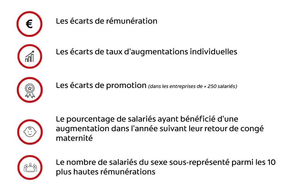 egalite-professionnelle-2024